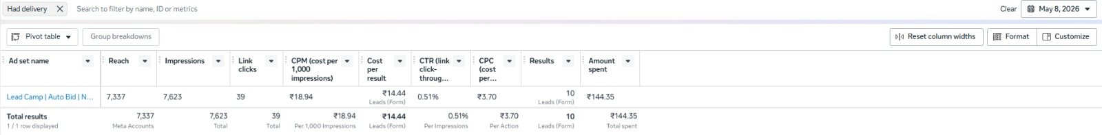 Bio Septic Tank Meta Ad 2